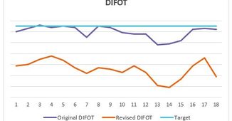 DIFOT Audit and Improvement Roadmap (2017)